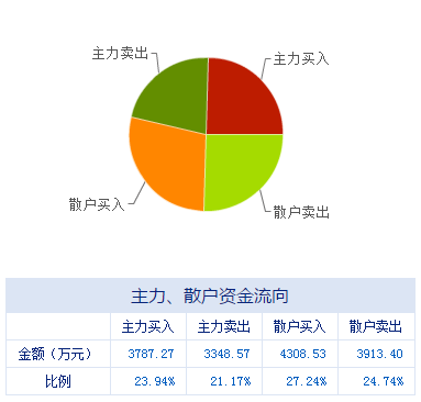 盤前不容錯(cuò)失的上市公司利好消息 12.27 信息系統(tǒng)集成服務(wù)板塊迎來發(fā)展新機(jī)遇
