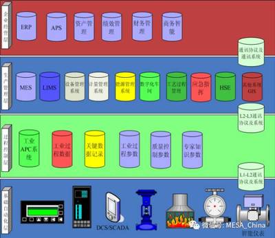 智慧工廠之企業(yè)信息化與網(wǎng)絡(luò)協(xié)同制造系統(tǒng)集成 信息系統(tǒng)集成服務(wù)的新篇章