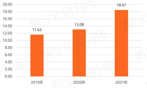 國產軟件崛起新動能 自主產品收入激增與生態協同效應凸顯